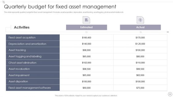 Maintaining And Managing Fixed Assets Ppt PowerPoint Presentation Complete Deck With Slides