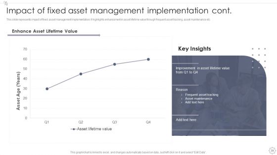 Maintaining And Managing Fixed Assets Ppt PowerPoint Presentation Complete Deck With Slides