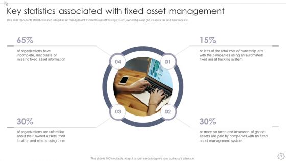 Maintaining And Managing Fixed Assets Ppt PowerPoint Presentation Complete Deck With Slides