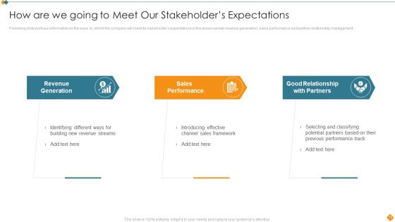 Maintaining Partner Relationships Efficiently To Promote Business Growth Ppt PowerPoint Presentation Complete Deck With Slides