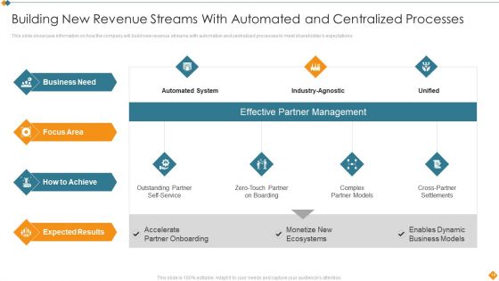 Maintaining Partner Relationships Efficiently To Promote Business Growth Ppt PowerPoint Presentation Complete Deck With Slides