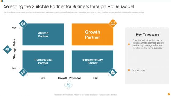 Maintaining Partner Relationships Efficiently To Promote Business Growth Ppt PowerPoint Presentation Complete Deck With Slides