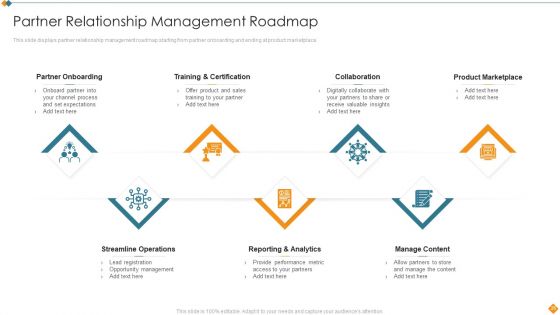 Maintaining Partner Relationships Efficiently To Promote Business Growth Ppt PowerPoint Presentation Complete Deck With Slides