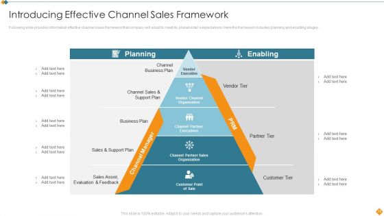 Maintaining Partner Relationships Efficiently To Promote Business Growth Ppt PowerPoint Presentation Complete Deck With Slides