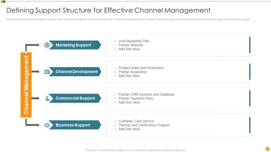 Maintaining Partner Relationships Efficiently To Promote Business Growth Ppt PowerPoint Presentation Complete Deck With Slides