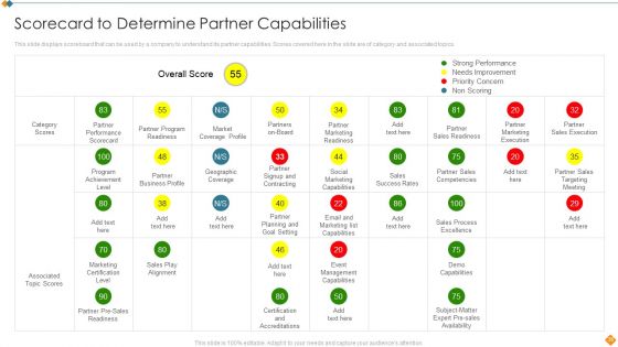 Maintaining Partner Relationships Efficiently To Promote Business Growth Ppt PowerPoint Presentation Complete Deck With Slides