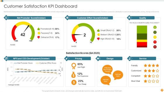 Maintaining Partner Relationships Efficiently To Promote Business Growth Ppt PowerPoint Presentation Complete Deck With Slides
