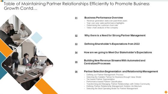 Maintaining Partner Relationships Efficiently To Promote Business Growth Ppt PowerPoint Presentation Complete Deck With Slides
