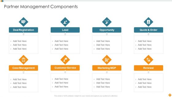 Maintaining Partner Relationships Efficiently To Promote Business Growth Ppt PowerPoint Presentation Complete Deck With Slides