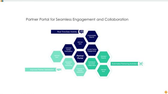 Maintaining Partner Relationships Efficiently To Promote Business Growth Ppt PowerPoint Presentation Complete Deck With Slides