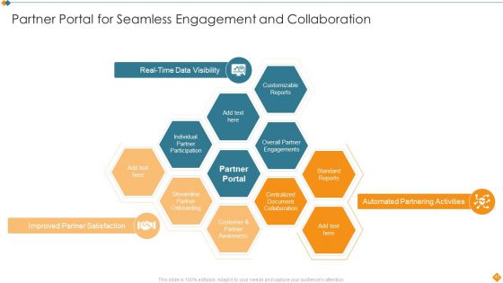 Maintaining Partner Relationships Efficiently To Promote Business Growth Ppt PowerPoint Presentation Complete Deck With Slides
