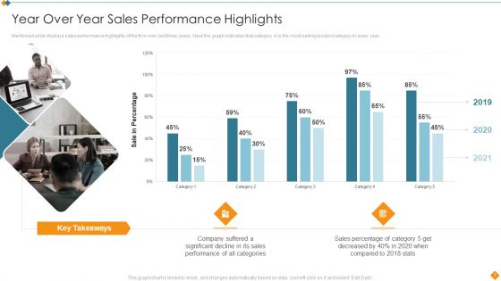 Maintaining Partner Relationships Efficiently To Promote Business Growth Ppt PowerPoint Presentation Complete Deck With Slides