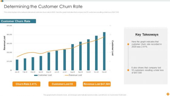 Maintaining Partner Relationships Efficiently To Promote Business Growth Ppt PowerPoint Presentation Complete Deck With Slides