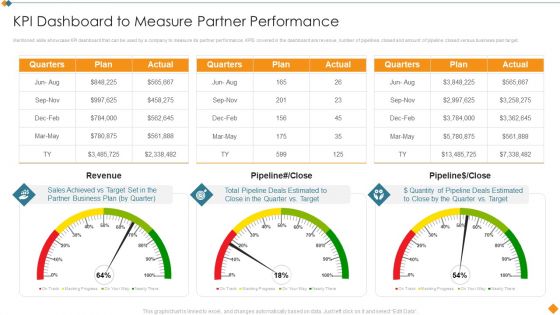 Maintaining Partner Relationships KPI Dashboard To Measure Partner Performance Structure PDF