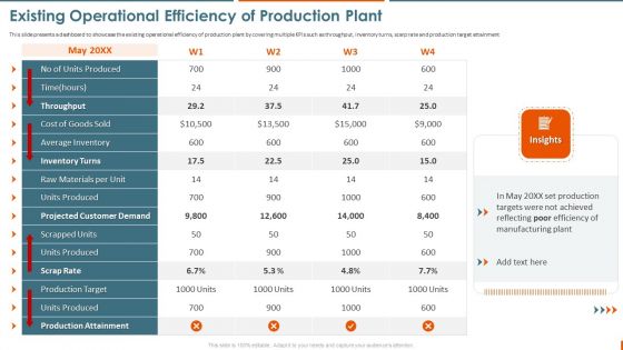 Maintenance Administration Existing Operational Efficiency Of Production Slides PDF Maintenance Administration Existing Operational Efficiency Of Production Slides PDF