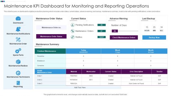 Maintenance KPI Dashboard For Monitoring And Reporting Operations Ppt Model Guide PDF