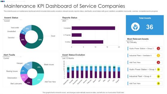 Maintenance KPI Dashboard Of Service Companies Ppt Outline Graphics Design PDF
