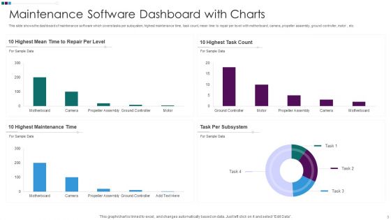 Maintenance KPI Dashboard Ppt PowerPoint Presentation Complete Deck With Slides