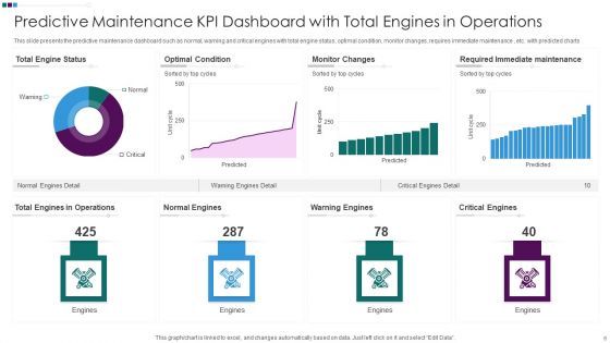 Maintenance KPI Dashboard Ppt PowerPoint Presentation Complete Deck With Slides