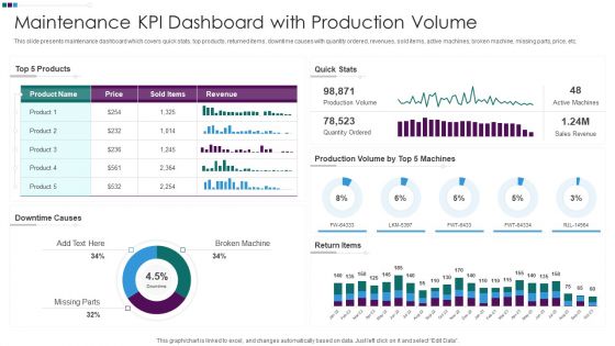 Maintenance KPI Dashboard With Production Volume Ppt Gallery Influencers PDF