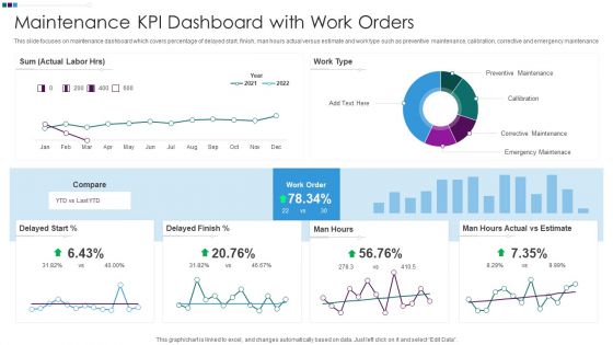Maintenance KPI Dashboard With Work Orders Ppt Gallery Model PDF