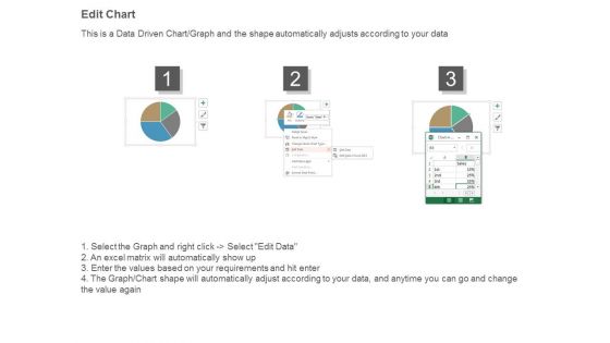 Maintenance Metrics Measurement Diagram Ppt Slides