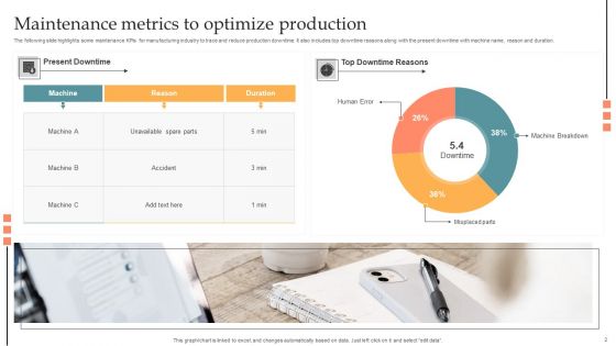 Maintenance Metrics Ppt PowerPoint Presentation Complete Deck With Slides