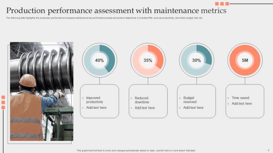Maintenance Metrics Ppt PowerPoint Presentation Complete Deck With Slides
