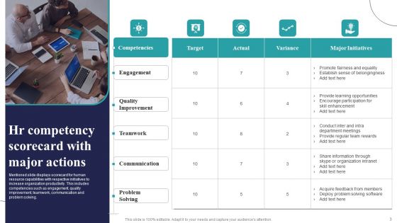 Major Actions Ppt PowerPoint Presentation Complete Deck With Slides