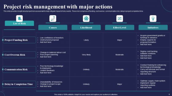 Major Actions Ppt PowerPoint Presentation Complete Deck With Slides
