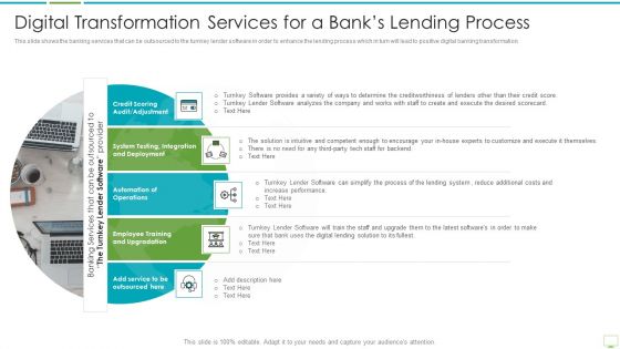 Major Advantages Of Banking Industry Revolution Digital Transformation Services Template PDF