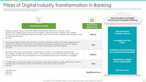 Major Advantages Of Banking Industry Revolution Pillars Of Digital Industry Transformation In Banking Download PDF