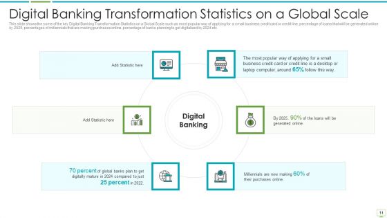 Major Advantages Of Banking Industry Revolution Ppt PowerPoint Presentation Complete Deck With Slides