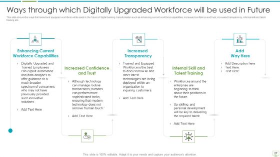 Major Advantages Of Banking Industry Revolution Ppt PowerPoint Presentation Complete Deck With Slides