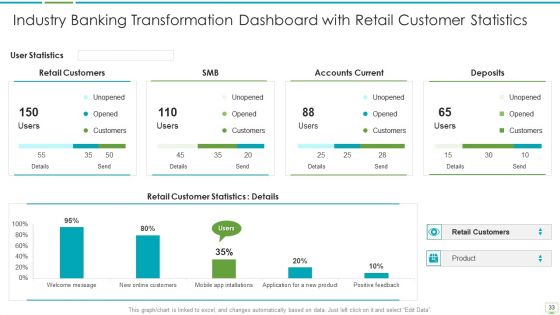Major Advantages Of Banking Industry Revolution Ppt PowerPoint Presentation Complete Deck With Slides