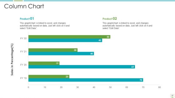 Major Advantages Of Banking Industry Revolution Ppt PowerPoint Presentation Complete Deck With Slides