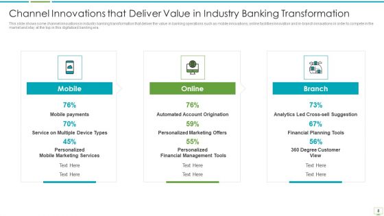 Major Advantages Of Banking Industry Revolution Ppt PowerPoint Presentation Complete Deck With Slides
