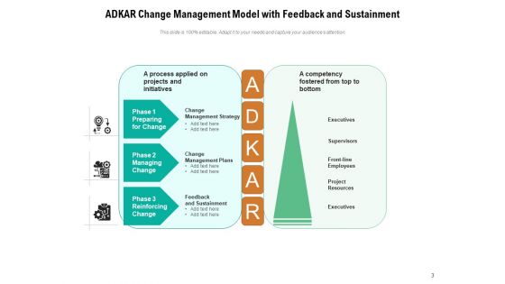 Major Approaches And Models Of Change Management Strategy Ppt PowerPoint Presentation Complete Deck