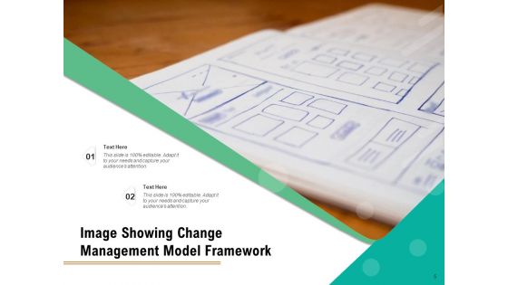 Major Approaches And Models Of Change Management Strategy Ppt PowerPoint Presentation Complete Deck