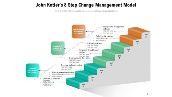 Major Approaches And Models Of Change Management Strategy Ppt PowerPoint Presentation Complete Deck