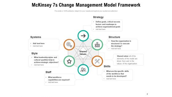 Major Approaches And Models Of Change Management Strategy Ppt PowerPoint Presentation Complete Deck
