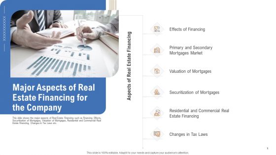 Major Aspects Of Real Estate Financing For The Company Ppt Gallery Visual Aids PDF