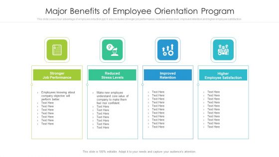 Major Benefits Of Employee Orientation Program Ppt PowerPoint Presentation Icon Model PDF