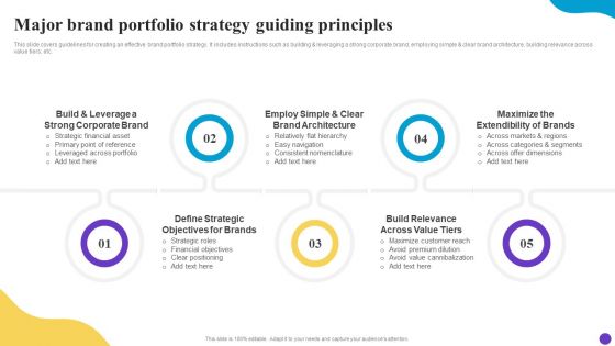 Major Brand Portfolio Strategy Guiding Principles Brand Profile Strategy Guide To Expand Slides PDF