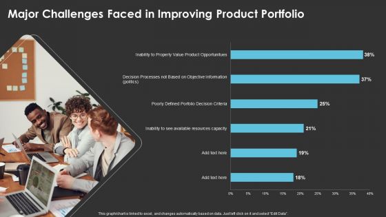 Major Challenges Faced In Improving Product Portfolio Background PDF