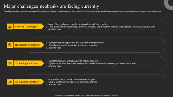 Major Challenges Neobanks Are Facing Currently Ppt Portfolio Master Slide PDF