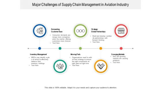Major Challenges Of Supply Chain Management In Aviation Industry Ppt PowerPoint Presentation Infographic Template Skills