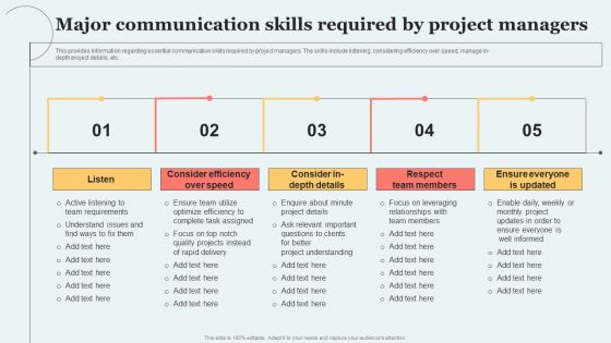 Major Communication Skills Required By Project Managers Template PDF