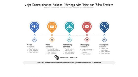 Major Communication Solution Offerings With Voice And Video Services Ppt PowerPoint Presentation File Show PDF