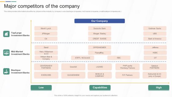 Major Competitors Of The Company Investment Banking And Deal Pitchbook Template PDF